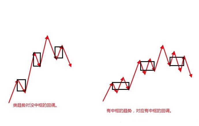 經典三買模式
