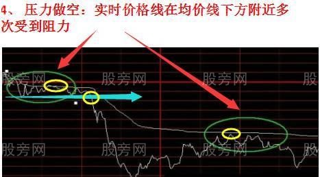 分時四種經典情況 分時四種經典情況