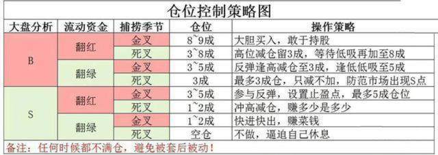 倉位控制策略圖