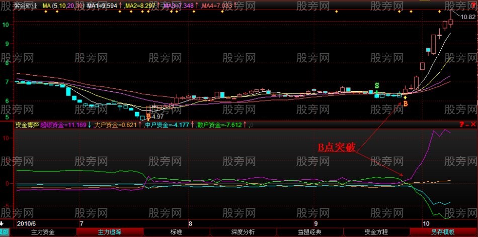 股票即將上漲前的多圖解析 股票即將上漲前的多圖解析