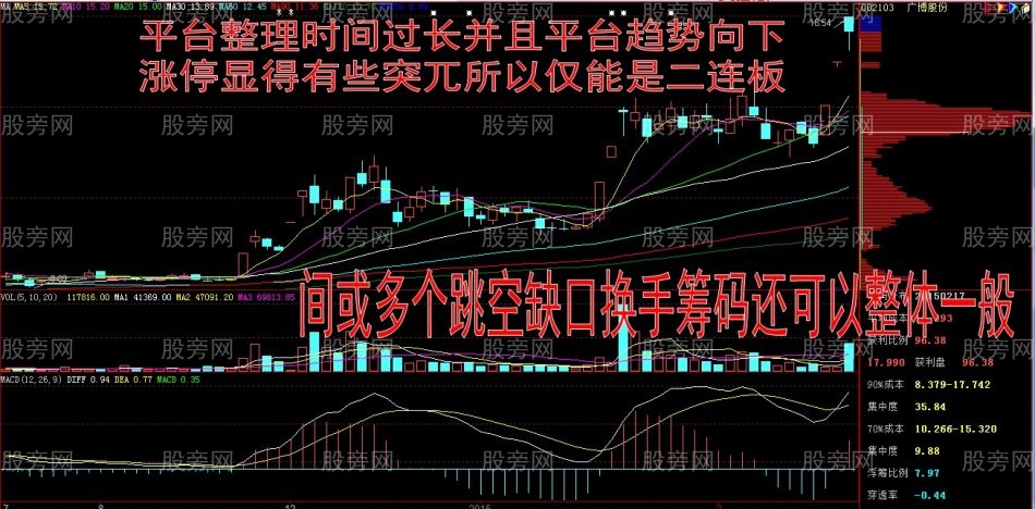 牛股簡析