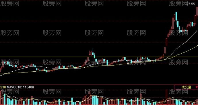 使用非常簡單的牛股戰法 使用非常簡單的牛股戰法
