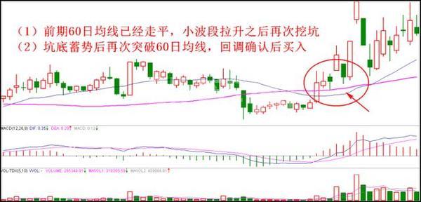 一買就漲的買入口訣 一買就漲的買入口訣