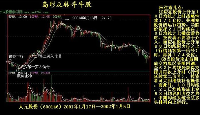 K線實戰圖解教程