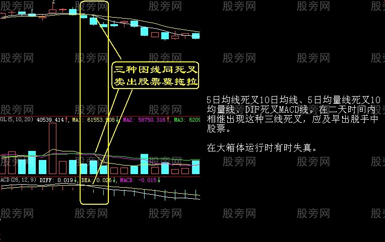股票最佳出貨時機 股票最佳出貨時機