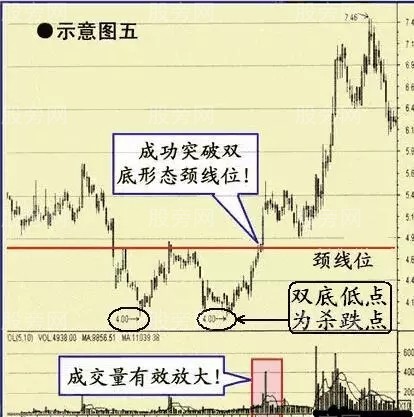 6種有望持續上漲的股票形態 6種有望持續上漲的股票形態
