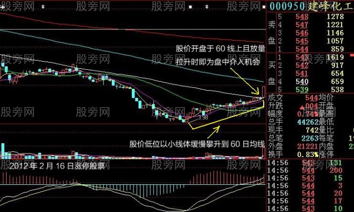 小線體加速破線型 小線體加速破線型