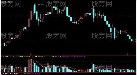 趨勢逃頂的六種重要形態 趨勢逃頂的六種重要形態