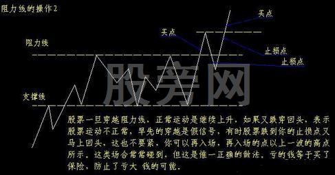 股價有效突破的真實判斷 股價有效突破的真實判斷