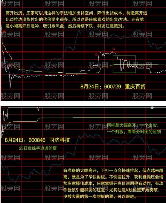 分時走勢圖的操作要點 分時走勢圖的操作要點
