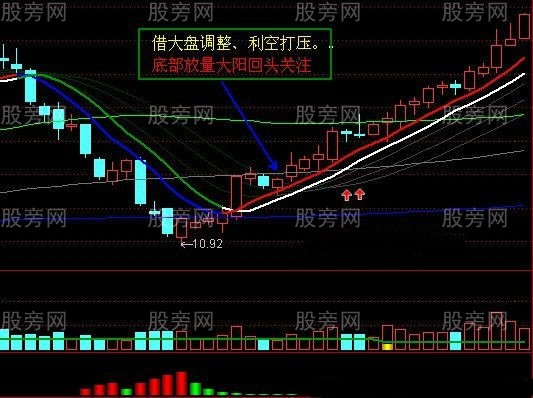 三種經典戰法 三種經典戰法