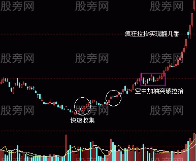 翻倍牛股的共同特征 翻倍牛股的共同特征