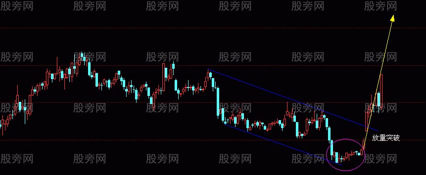 2種最易漲翻倍的k線組合 2種最易漲翻倍的k線組合