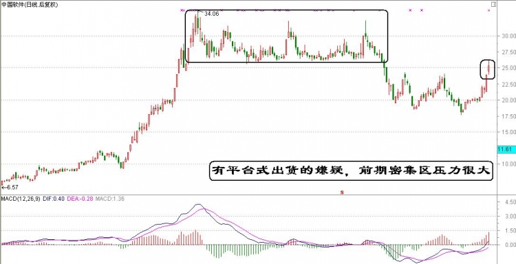幾種出貨的形式 幾種出貨的形式