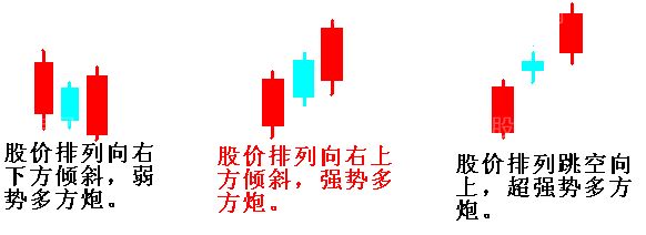 兩紅夾一黑K線組合的含義與經典案例 兩紅夾一黑K線組合的含義與經典案例