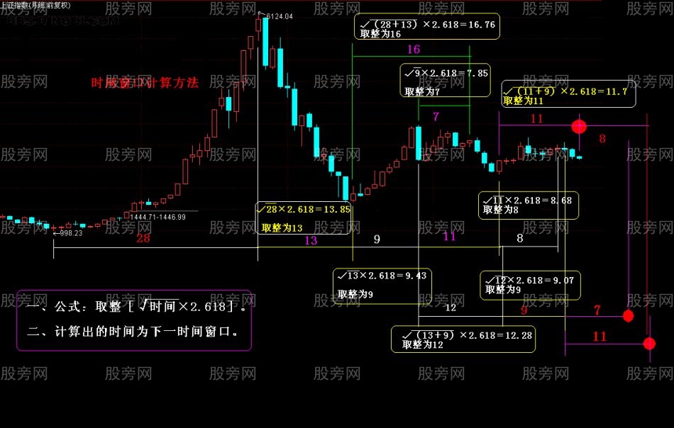 圖解時間窗口計算方法