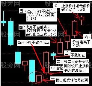 比較好用的實戰技巧