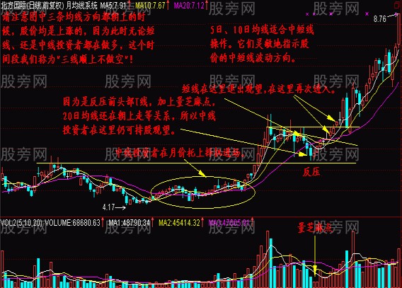 判斷抄底的低價圈 判斷抄底的低價圈