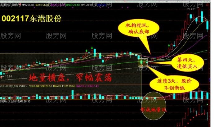 想抓大牛股必須抓住以下要點 想抓大牛股必須抓住以下要點