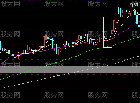 短線成功率很高的實戰技巧 短線成功率很高的實戰技巧