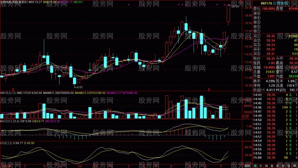 短線快速盈利的方法 短線快速盈利的方法