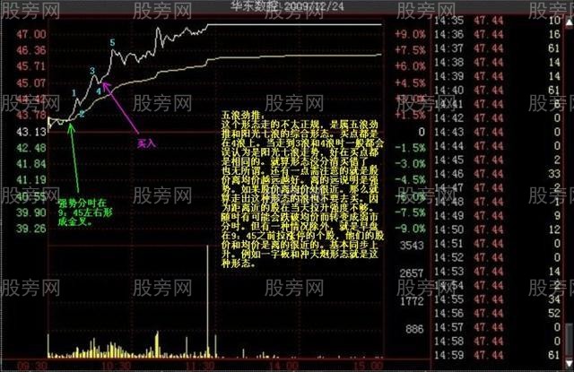 多種的漲停分時形態（多圖慎入）