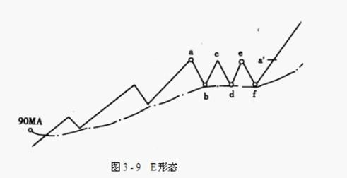 股票強弱劃分級別圖解 股票強弱劃分級別圖解