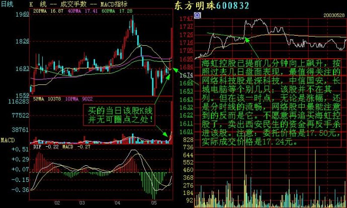 記住這些重要分時圖