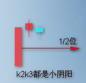 頂底分型要點圖解 頂底分型要點圖解