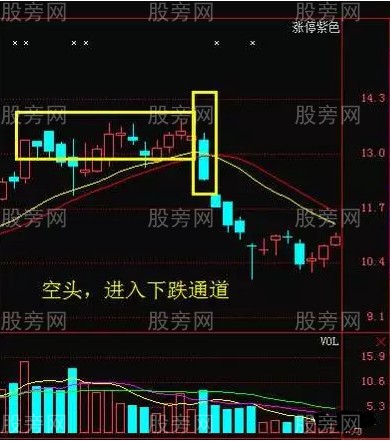 支撐位的使用詳解 支撐位的使用詳解