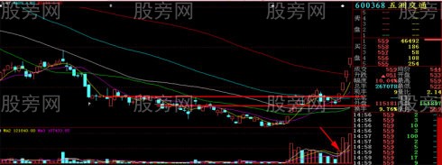 幾種常見的平臺突破類型 幾種常見的平臺突破類型
