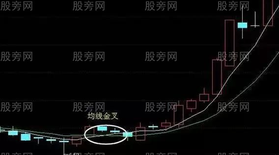 三線金叉使用方法圖解 三線金叉使用方法圖解