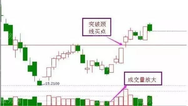 七種果斷抄底形態 七種果斷抄底形態