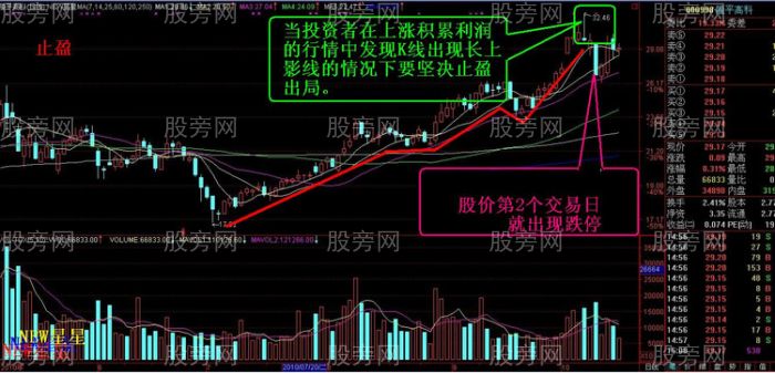 實戰止盈止損技巧 實戰止盈止損技巧