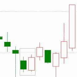 上漲K線的20種形態 上漲K線的20種形態