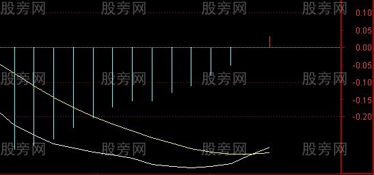 捕捉短線和中線大牛股 捕捉短線和中線大牛股