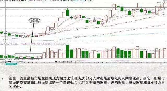 成交量的表現形式 成交量的表現形式