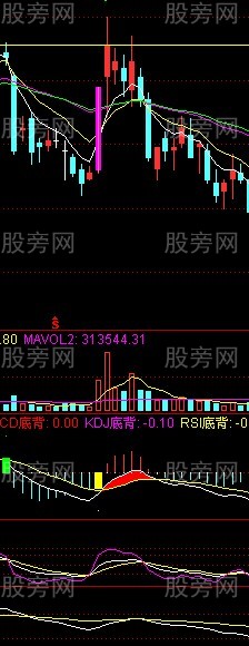 漲停後縮量與放量的研究