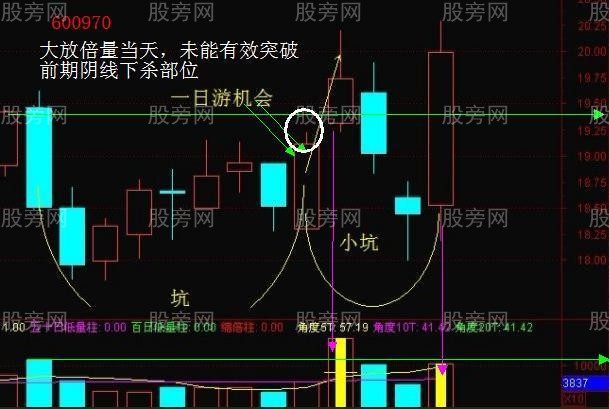 “坑+板”操作的模式 “坑+板”操作的模式