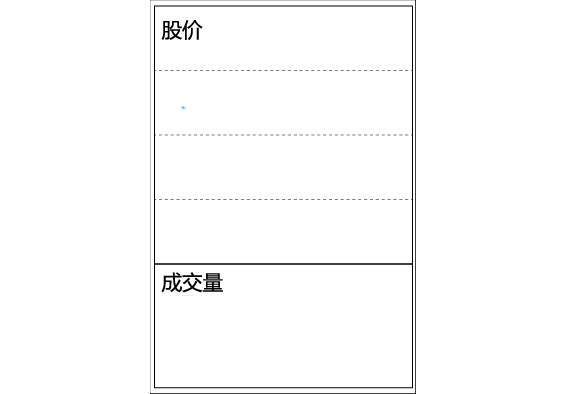 股價可能會漲的成交量情況 股價可能會漲的成交量情況