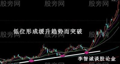 10種股票經典買入信號圖解 10種股票經典買入信號圖解