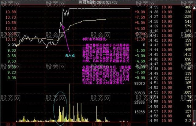 多種的漲停分時形態（多圖慎入）