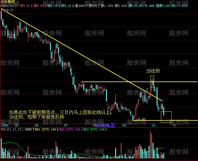 認定趨勢變動的法則