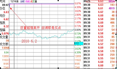 漲停板講解大全(文章超長) 漲停板講解大全(文章超長)