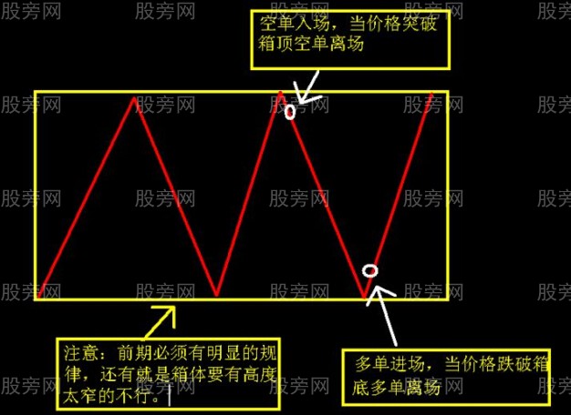 震蕩行情操作思路 震蕩行情操作思路