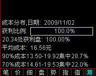籌碼分佈應用常識圖解 籌碼分佈應用常識圖解