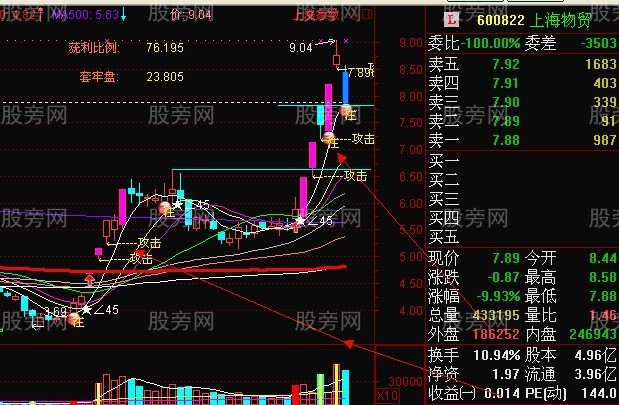 短線強勢股回檔買入法 短線強勢股回檔買入法