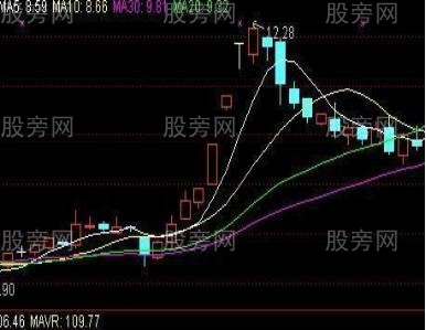 三類強勢股形態 三類強勢股形態