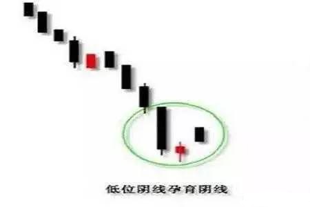 大膽買入的六種形態