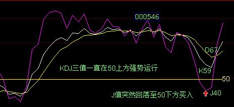 KDJ與MACD的區別